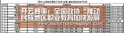 开云赛事:全国政协“推动民族地区职业教育加快发展”调研组赴川调研(图1) 开云足球